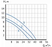 Циркуляционный насос Maxpump UPDF 65-12Fm 2006352183703