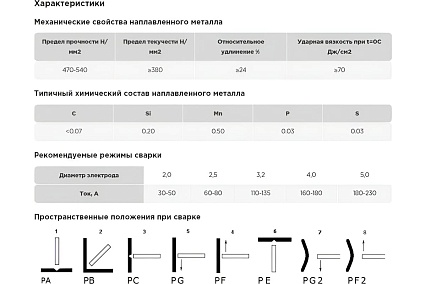 Электроды PREMIUM E-46 3.2x350 мм, 5 кг Alfa Global A-3-46-32-5