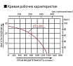 Мотопомпа для сильнозагрязненной воды Koshin KTH-80X o/s 00513187 100513187
