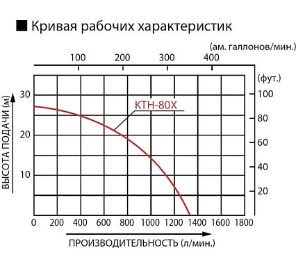 Мотопомпа для сильнозагрязненной воды Koshin KTH-80X o/s 00513187 100513187