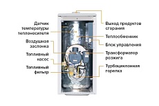 Напольный котел Kiturami TURBO-17 дизельный двухконтурный A11E100010