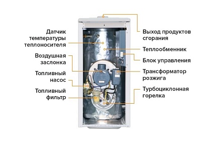 Напольный котел Kiturami TURBO-17 дизельный двухконтурный A11E100010