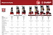 Фекальный насос с режущим механизмом Зубр НПФ-1350-Р