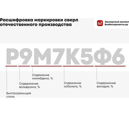 Сверло ступенчатое (4-12 мм; 9 ступеней; HSS; спиральная канавка) PROJAHN 76801