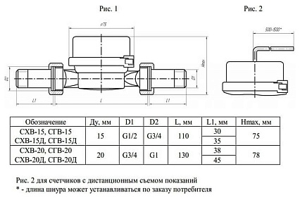 Счетчик горячей воды Бетар с КМЧ СГВ-15 Бет.Г-15