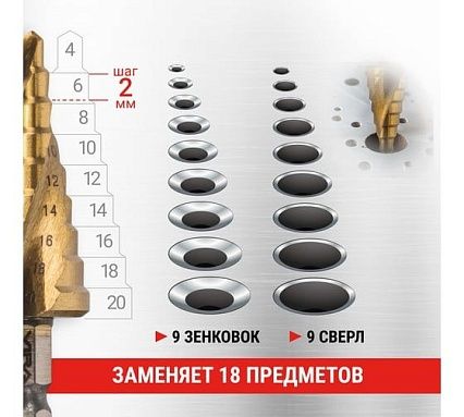 Сверло ступенчатое спиральное 4-20 мм VIRA 551421