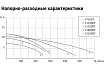 Фекальный насос UNIPUMP FEKACUT V1300DF 90433