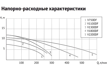 Фекальный насос UNIPUMP FEKACUT V1300DF 90433