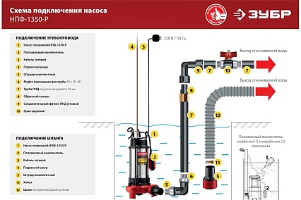 Фекальный насос с режущим механизмом Зубр НПФ-1350-Р