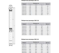 Насос скважинный Heisskraft 3SD 1.8-38 (Rp 1&quot;, 1.1 кВт, 1*230 В) 74024131
