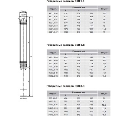 Насос скважинный Heisskraft 3SD 1.8-38 (Rp 1", 1.1 кВт, 1*230 В) 74024131