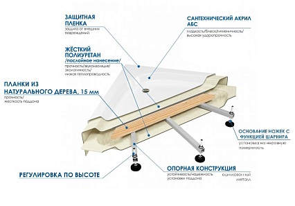 Акриловая ванна River Wemor 140/70/55 S 140x70, 10000006115