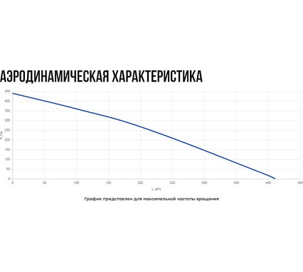 Установка вентиляционная приточно-вытяжная Naveka Node9- 160(25m)/RP-M,VAC(D220) Compact с пультом-термостатом УН-00007149