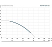 Скважинный насос Maxpump 3SKM 100 кабель 15 метров 2000048290652
