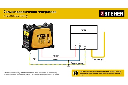 Инверторный генератор Steher 3500 Вт GI-4000