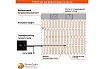 Теплый пол электрический под плитку ТеплоСофт Профи 3,5м.кв. 525Вт с умным черным wi-f терморегулятором 35525/М2/черный