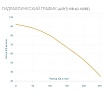 Скважинный насос AQUARIO ASP(T)10B-60-100BE 3106