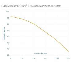 Скважинный насос AQUARIO ASP(T)10B-60-100BE 3106