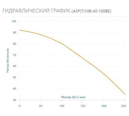 Скважинный насос AQUARIO ASP(T)10B-60-100BE 3106