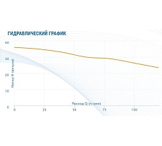 Насос AQUARIO Apm-180 2518
