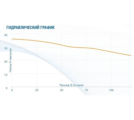 Насос AQUARIO Apm-180 2518