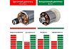 Бесщеточная аккумуляторная универсальная пила Status UniOne CP 125 07410501