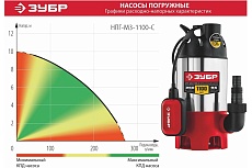 Дренажный насос для грязной воды Зубр НПГ-М3-1100-С