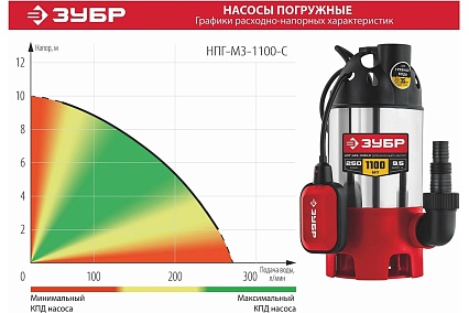 Дренажный насос для грязной воды Зубр НПГ-М3-1100-С