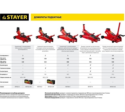 Подкатной домкрат Stayer R-22 Red force 2т, 125-320мм 43152-2
