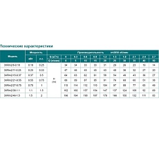 Скважинный насос LEO 3XRm 2/21-0.55 1036