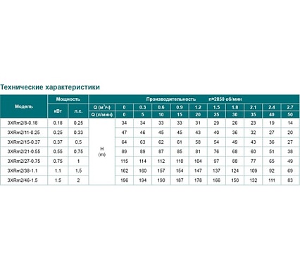 Скважинный насос LEO 3XRm 2/21-0.55 1036