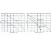 Поверхностный центробежный насос WWQ NC-400/32