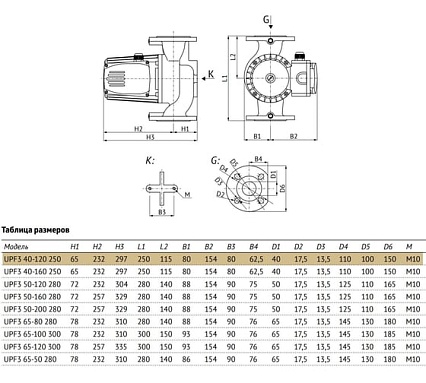 Циркуляционный насос UNIPUMP UPF3 40-120 250 88791