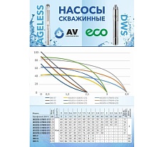Скважинный насос AV Engineering Ageless 3-2700/31- 3/11 AVE118A10