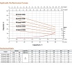 Многоступенчатый насос LEO ECH 2-40, 0,55 кВт, 380В, Qmax. 3,6 m3h, Hmax. 33 m 2182