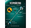 Триммер бензиновый GPT TBC-521