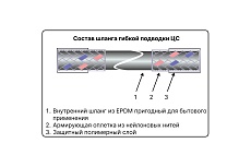 Гибкая подводка для воды ЦС нейлон, 1/2”Ш х 3/4&quot;Г L-120 см, штука ГП002202