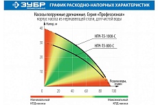 Погружной дренажный насос для чистой воды Зубр ПРОФЕССИОНАЛ НПЧ-Т5-1000-С