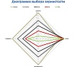Фреза алмазная Кристалл №0 для мозаично-шлифовальных машин СО, 6 сегментов 31110