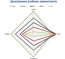 Фреза алмазная Кристалл №0 для мозаично-шлифовальных машин СО, 6 сегментов 31110