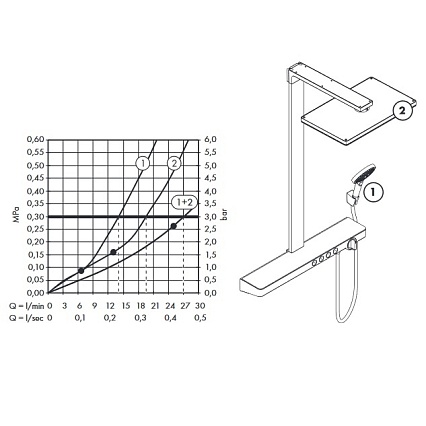 Душевая стойка Hansgrohe Rainmaker Select 460 3jet Showerpipe 27106400