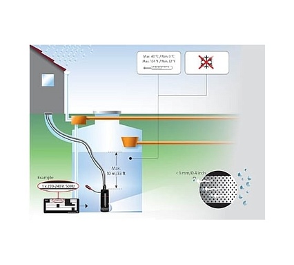 Насос Grundfos SB 3-45 AW с поплавковым выключателем 97686707
