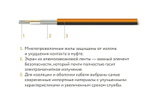 Комплект теплого пола Теплолюкс ProfiMat 540-3,0 2206131