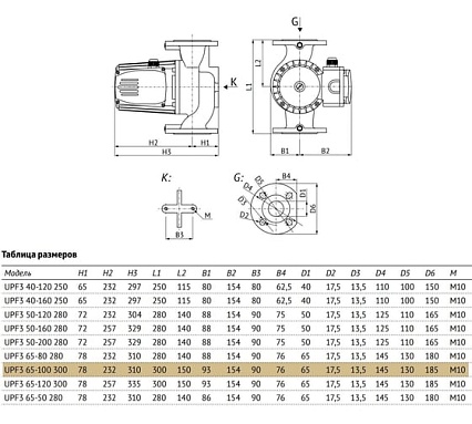 Циркуляционный насос UNIPUMP UPF3 65-100 300 19610