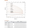 Скважинный насос LEO 4XR 12/16-3, 3 кВт, 380В, Qном. 12,6 m3h, Hном. 60 m, Qmax. 16,2 m3h, Hmax. 108 m 2083