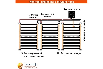Плёночный электрический тёплый пол ТеплоСофт 13м.кв с умным черным wi-fi терморегулятором плёнка 13м.кв./М2/черный