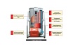 Напольный дизельный двухконтурный котел Kiturami KSO-50 A11E800007