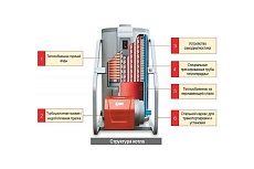 Напольный дизельный двухконтурный котел Kiturami KSO-50 A11E800007