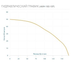 Насос AQUARIO AMH-180-10P 2881
