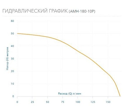 Насос AQUARIO AMH-180-10P 2881